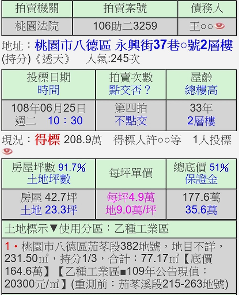 十年房仲生涯,發願進入法拍市場 - 透明房訊/104法拍網