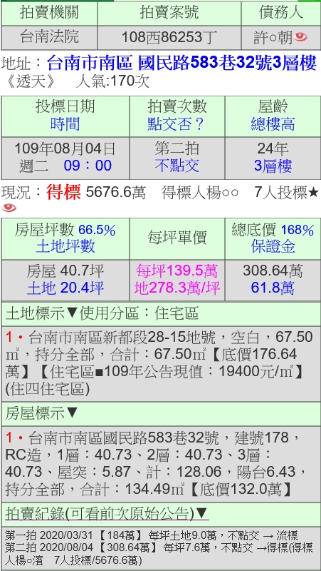 不為人知的「併付拍賣」高手過招！底價 308 萬物件卻以 5676 萬高價得標 - 透明房訊/104法拍網