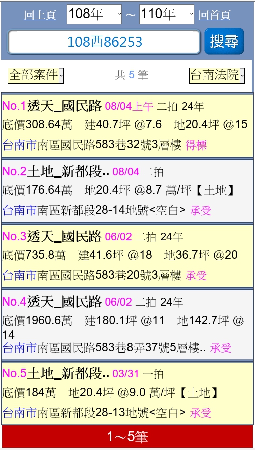 不為人知的「併付拍賣」高手過招！底價 308 萬物件卻以 5676 萬高價得標 - 透明房訊/104法拍網