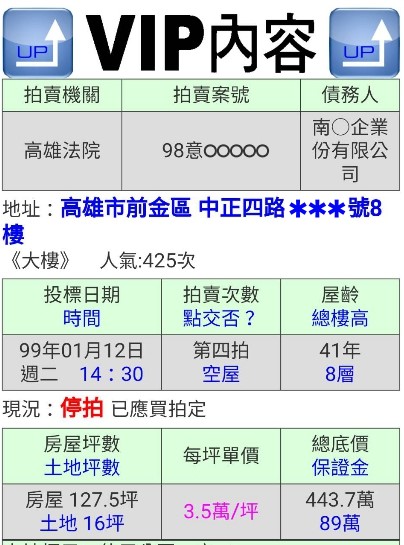 醫師也瘋法拍！555 萬買入 3760 萬賣出成交，法拍副業遠超數年診所所得 - 透明房訊/104法拍網
