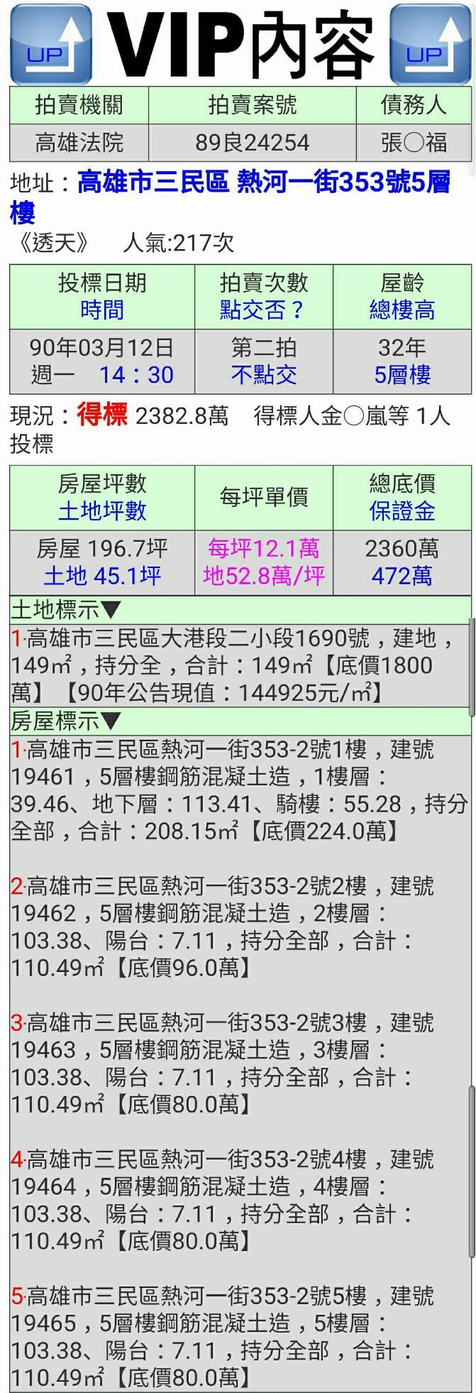 專業代標助「房客變房東」！檳榔攤夫妻存千萬標下三角窗店面，租屋不如買屋、買屋不如標法拍屋！ - 透明房訊/104法拍網