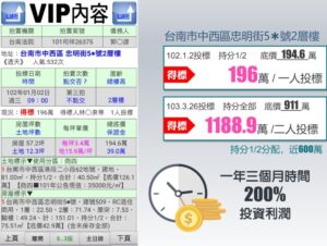 課堂學不到的門道盡在投標室！師徒三人合夥投標，每人 70 萬滾出 130 萬法拍獲利 - 透明房訊/104法拍網