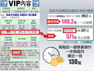 解密法拍變價拍賣案件!揭開有些共有人選擇放棄「優購」7 大原因 - 透明房訊/104法拍網
