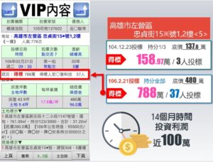 解密法拍變價拍賣案件!揭開有些共有人選擇放棄「優購」7 大原因 - 透明房訊/104法拍網